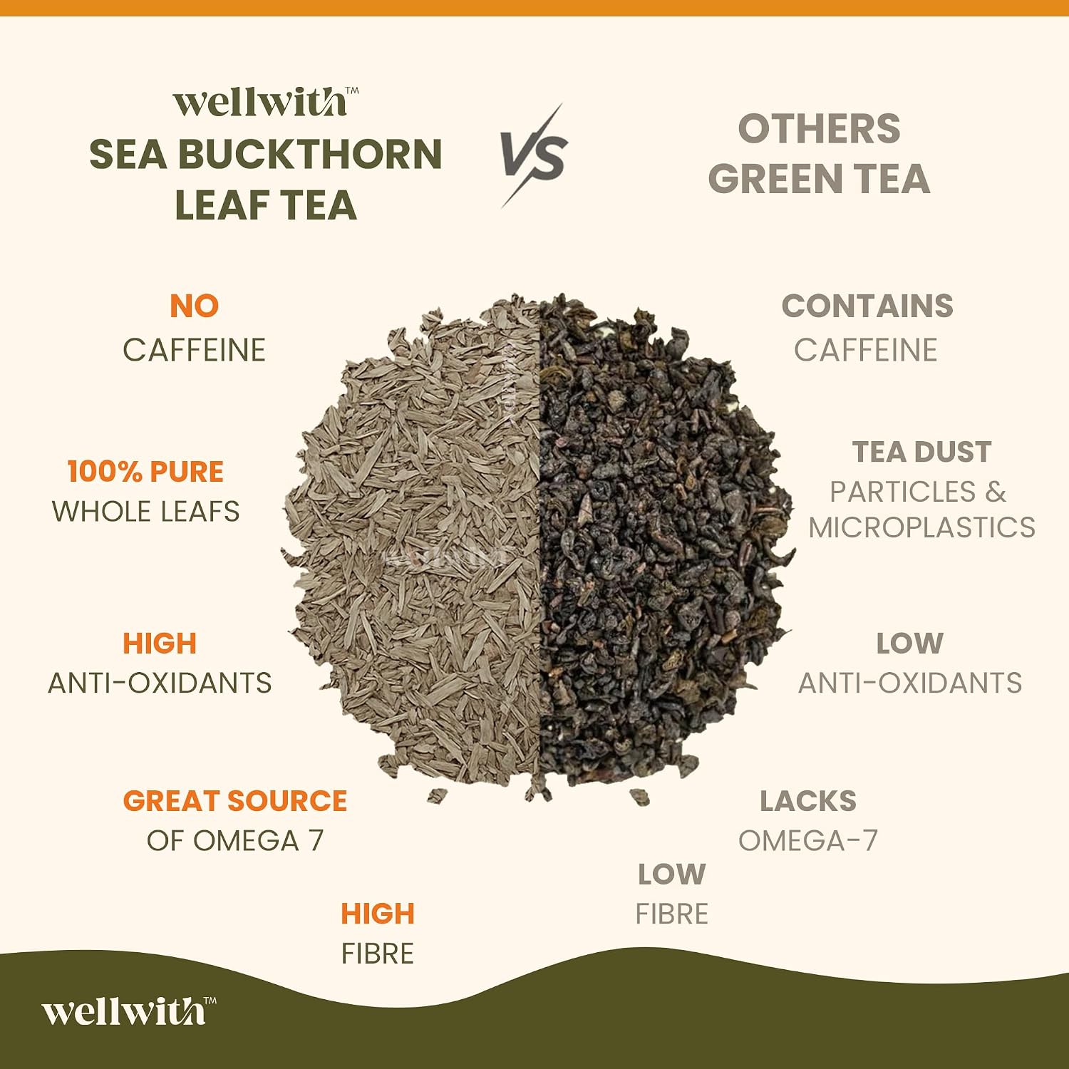 Wellwith Sea Buckthorn Raw Leaves Tea, 50g – view 5