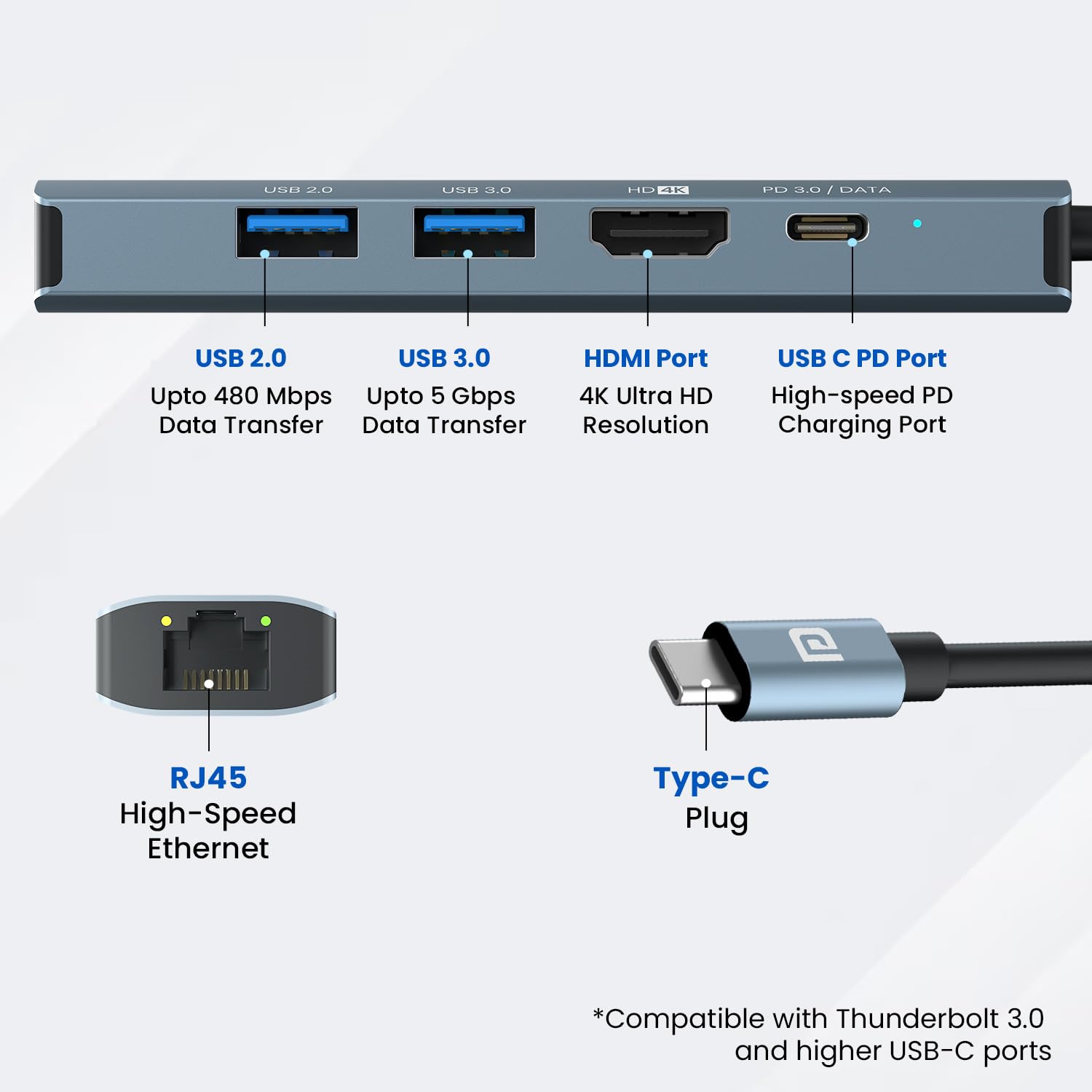 Portronics Mport 51 5-in-1 USB-C Hub Docking Station with RJ45 Ethernet, HDMI, USB 3.0, PD Quick Charge, 4K, Grey – view 6