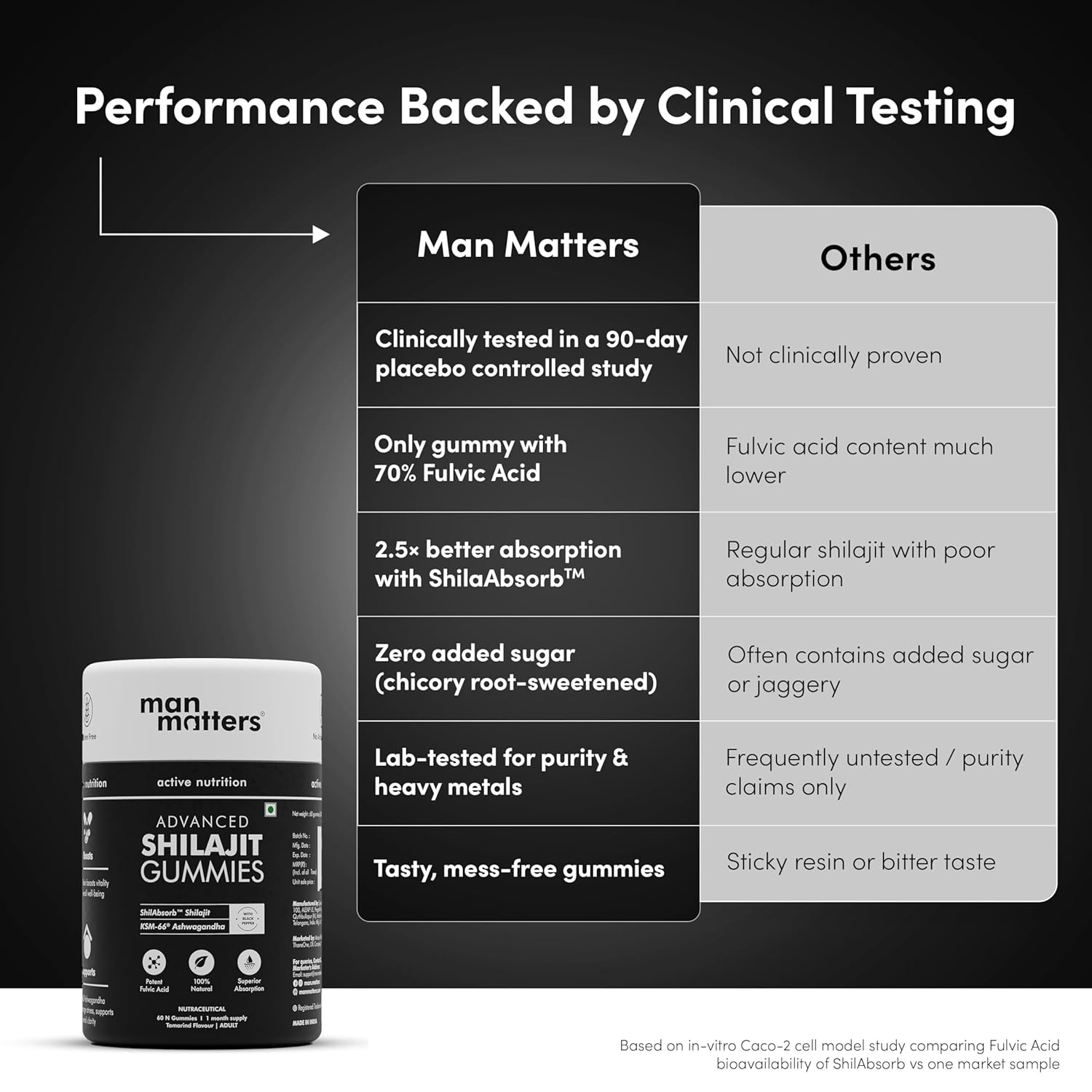Man Matters Pure Shilajit Gummies with Fulvic Acid & KSM-66 Ashwagandha - 60 Count – view 6